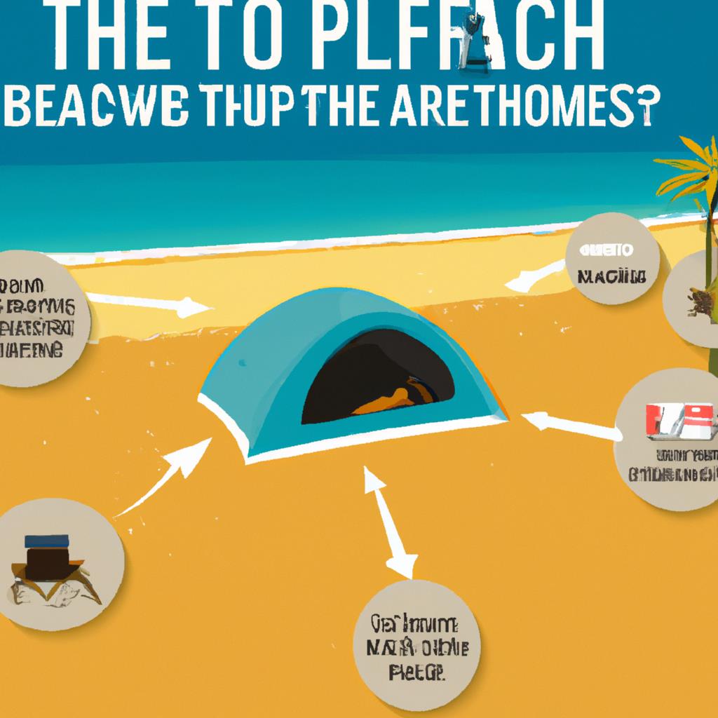 beachfront camping, tenting, camping site, outdoor adventure, beach trip
